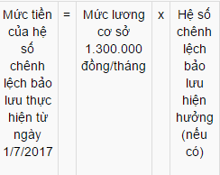 Mô tả ảnh