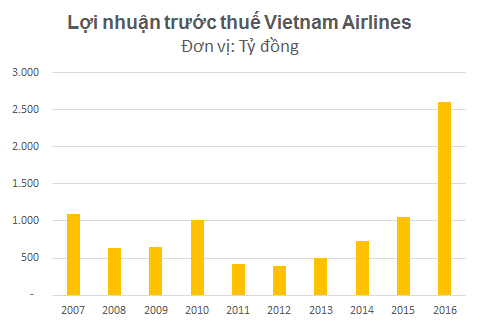 Mô tả ảnh