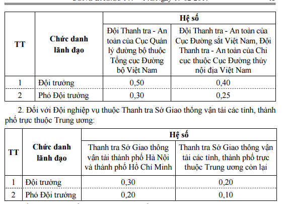 Mô tả ảnh