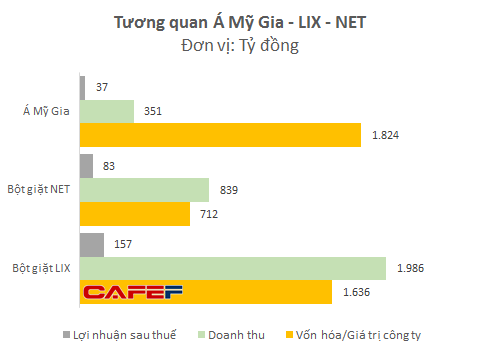 Mô tả ảnh