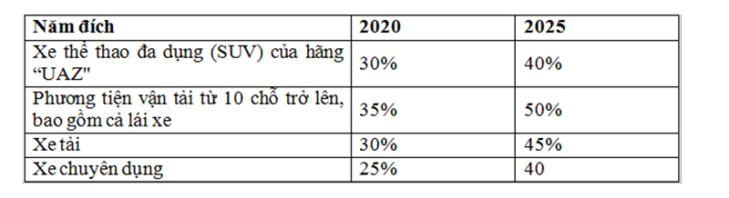 Mô tả ảnh