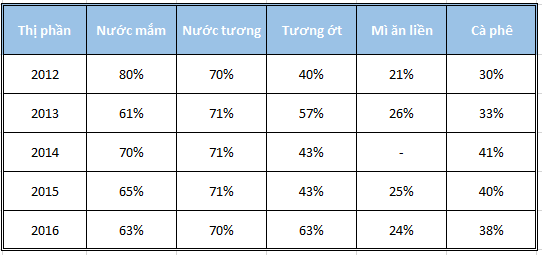 Mô tả ảnh