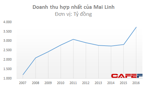 Mô tả ảnh