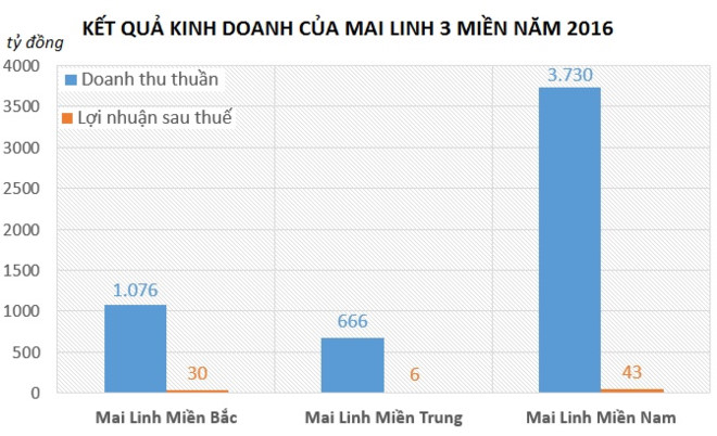 Mô tả ảnh