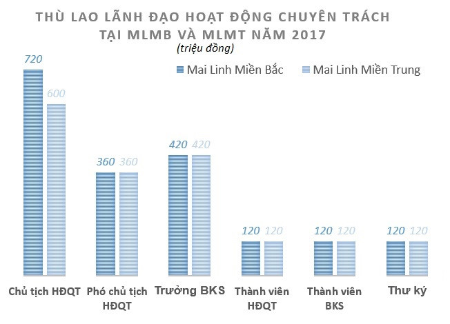 Mô tả ảnh