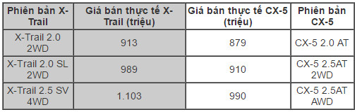 Mô tả ảnh