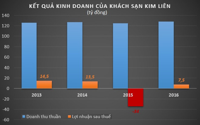 Mô tả ảnh