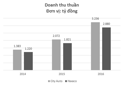 Mô tả ảnh