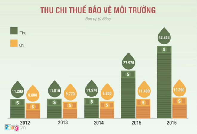 Mô tả ảnh