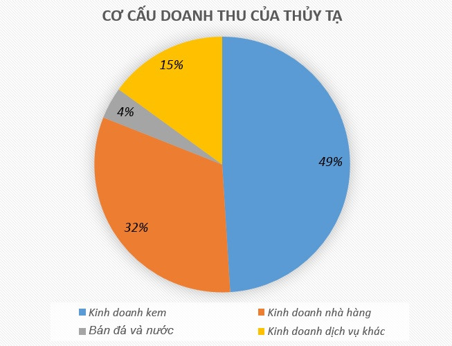 Mô tả ảnh