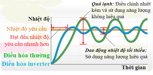 Mô tả ảnh