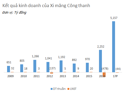 Mô tả ảnh