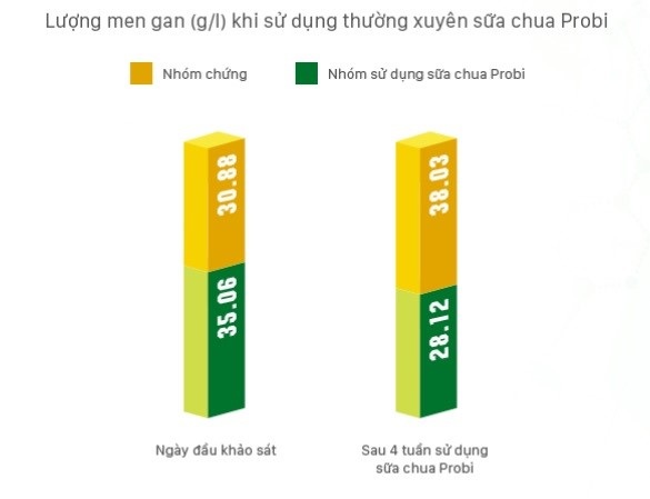 Mô tả ảnh