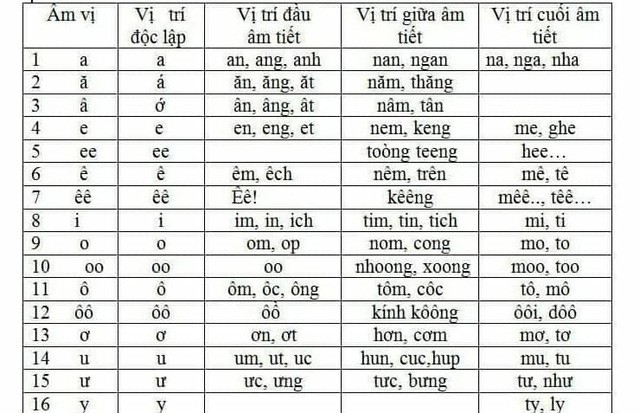 cải cách tiếng Việt, 