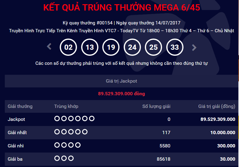 Xổ số Vietlott: Hôm nay, người trúng Jackpot sẽ lĩnh 100 tỷ đồng