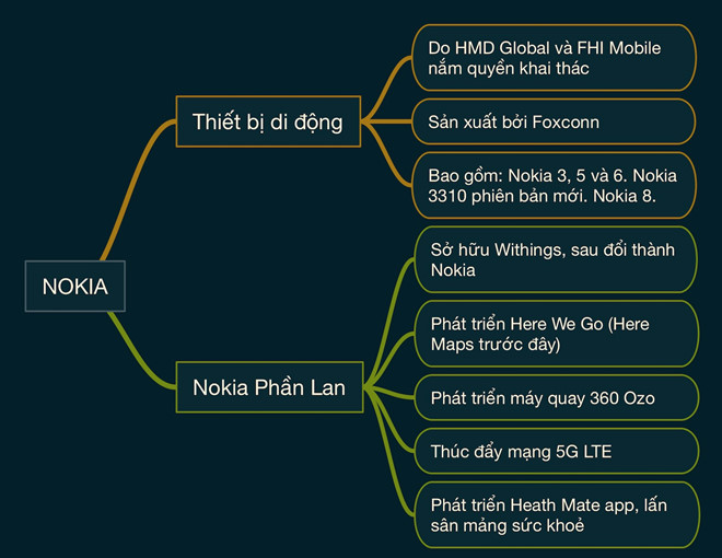 Sau tat ca, Apple lai lam giau cho Nokia hinh anh 2