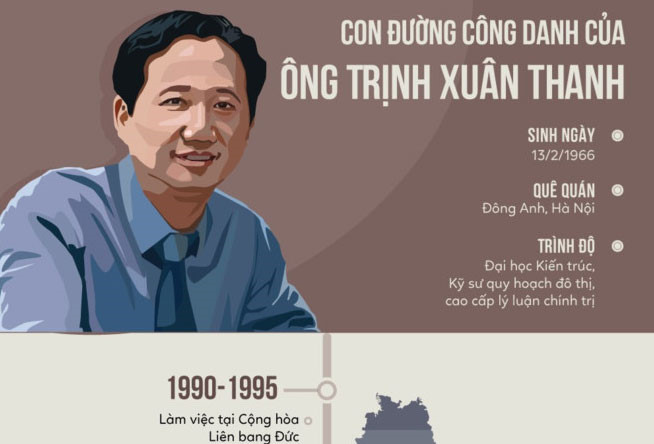 Trinh Xuan Thanh ra dau thu hinh anh 1