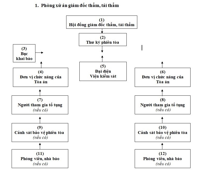 Luật sư chính thức được ngồi ngang bằng với VKS - ảnh 2