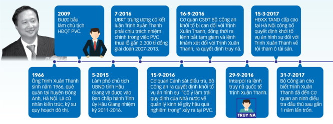 Bộ Ngoại giao lấy làm tiếc về phát biểu của Đức vụ Trịnh Xuân Thanh