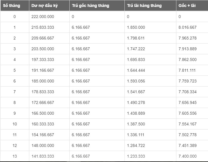 thu-nhap-8-trieuthang-co-nen-vay-200-trieu-mua-o-to-tra-gop