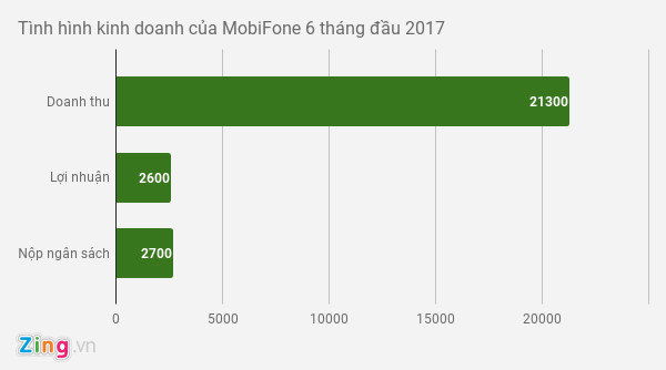 Nha mang 'thu ngam' cua chu thue bao hon 200.000 dong moi thang hinh anh 2