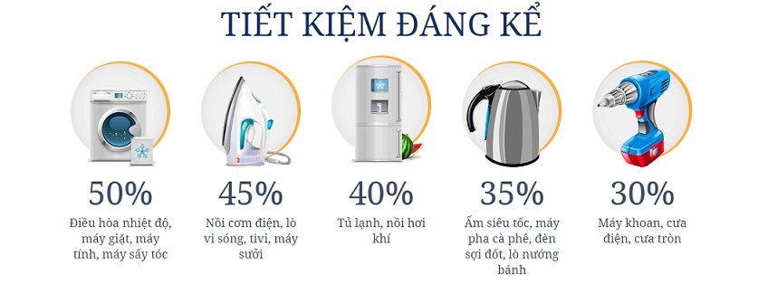 tiết kiệm điện, hóa đơn tiền điện, điều hòa, tủ lạnh, Quạt điện,