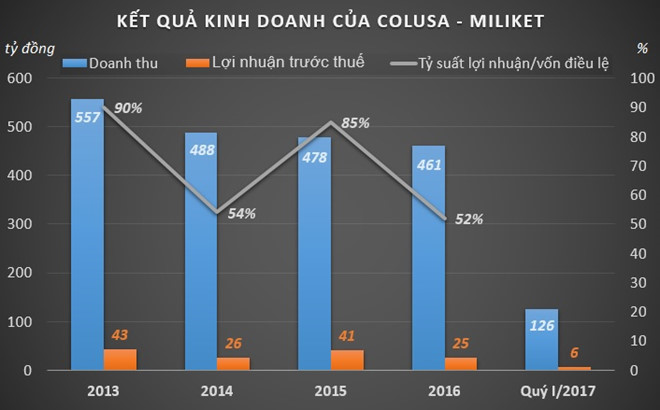 Doanh nghiep ‘tien boi’ keo nhau len san tim lai thoi vang son hinh anh 3