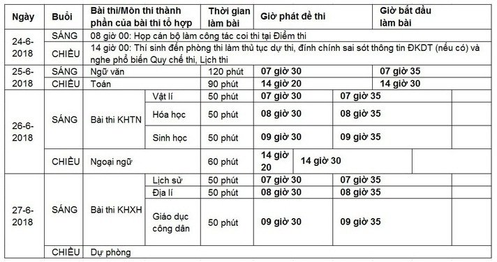 Bộ GD&ĐT công bố đường dây nóng kỳ thi THPT Quốc gia 2018