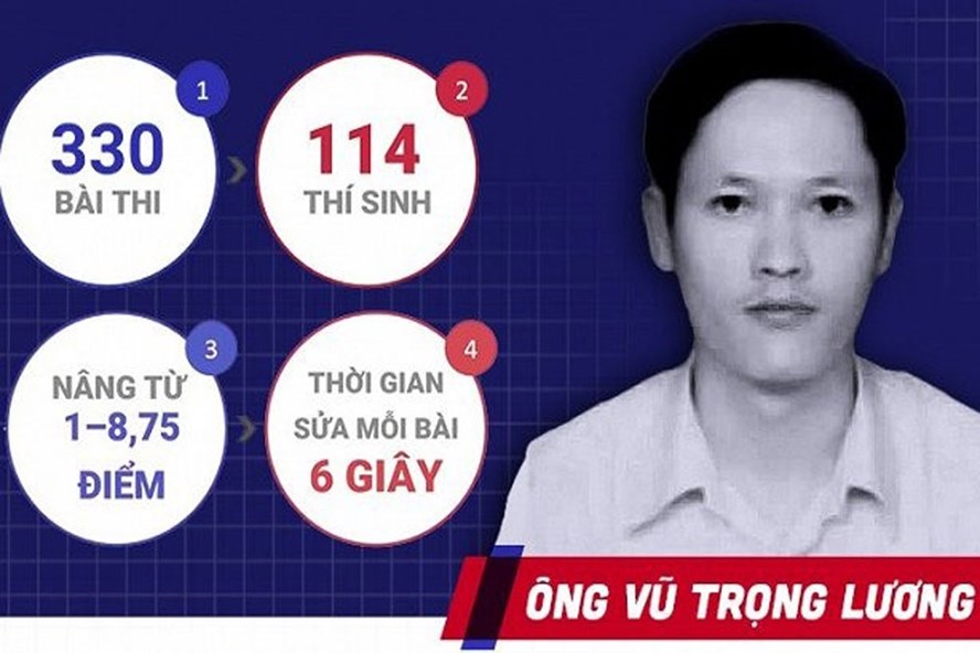 Vụ sửa điểm thi ở Hà Giang: Khởi tố bị can, bắt tạm giam ông Vũ Trọng Lương