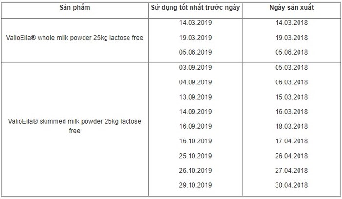 Phát hiện 2 sản phẩm sữa bột sản xuất tại Phần Lan có lẫn dây kim loại