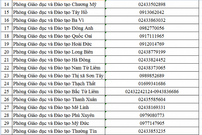 Sở GD&ĐT Hà Nội công bố 31 đường dây nóng tiếp nhận phản ánh lạm thu