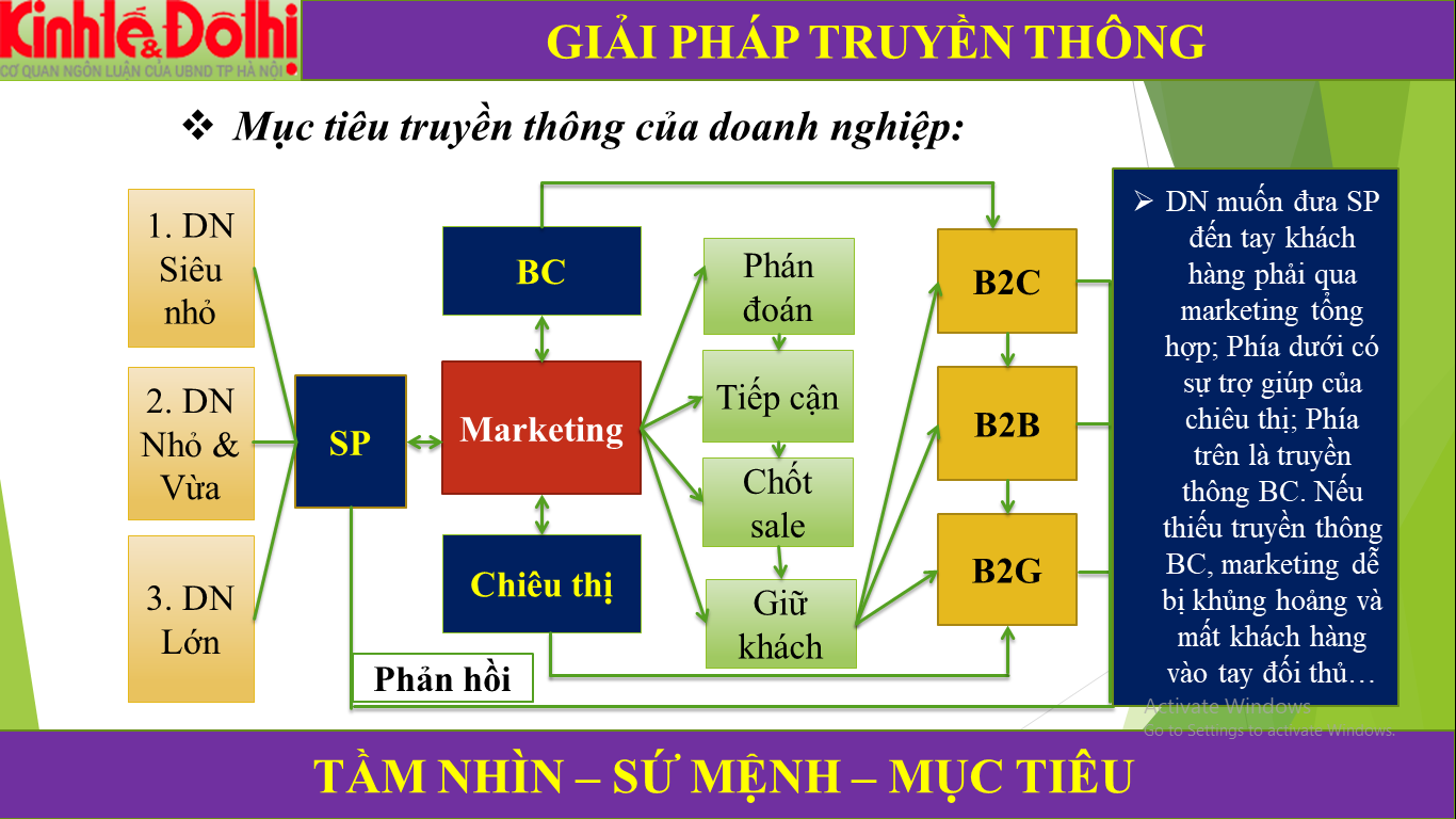 Mô tả ảnh