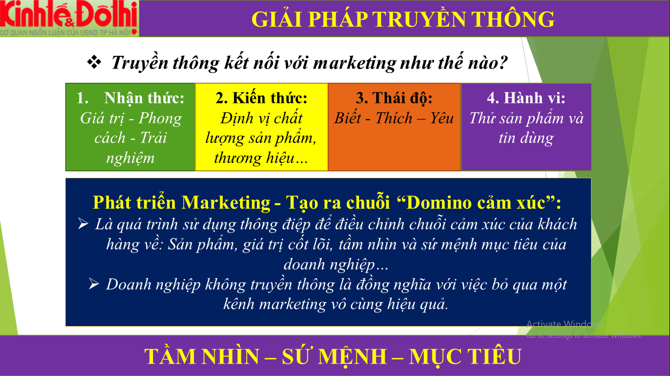 Mô tả ảnh