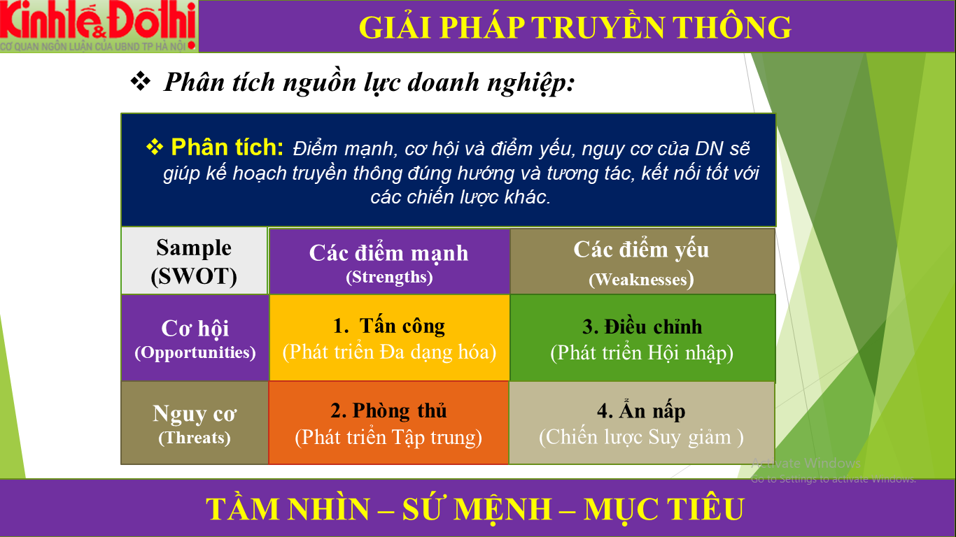 Mô tả ảnh