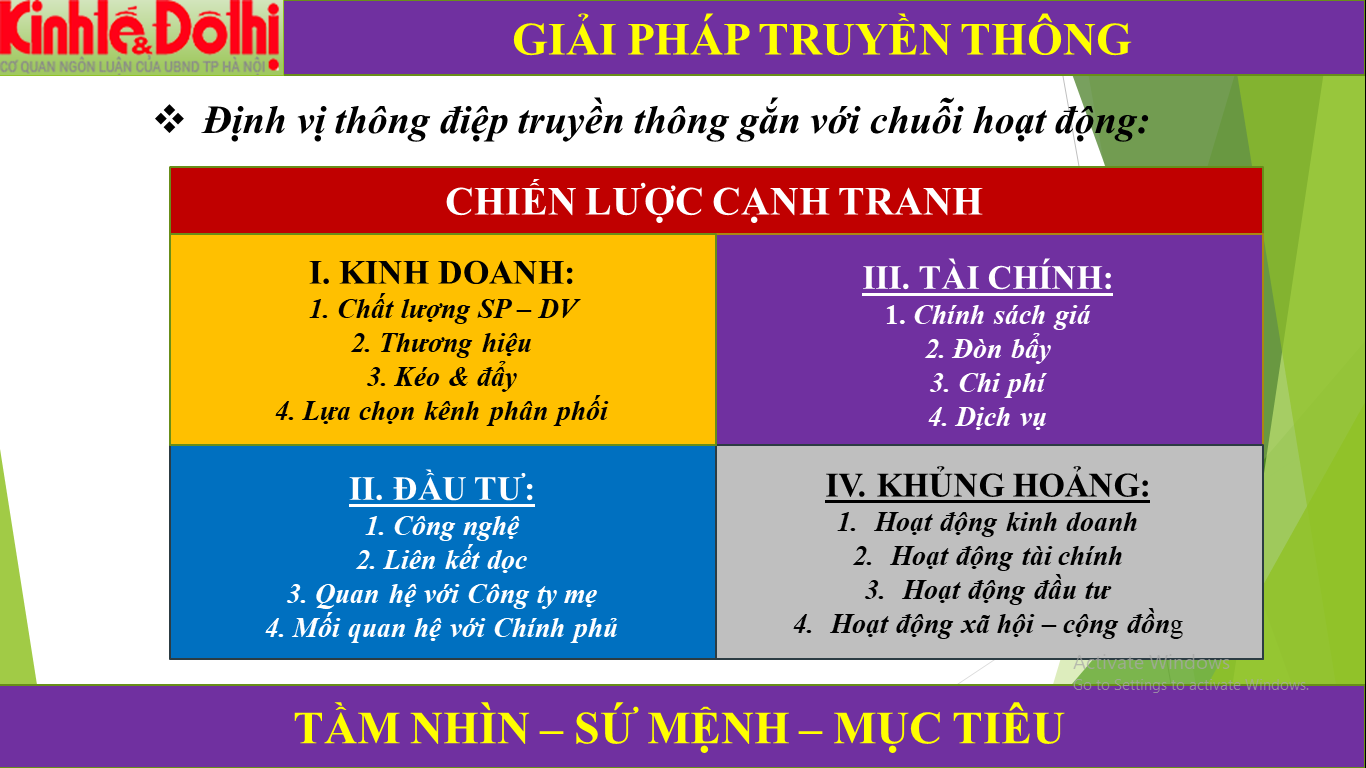 Mô tả ảnh