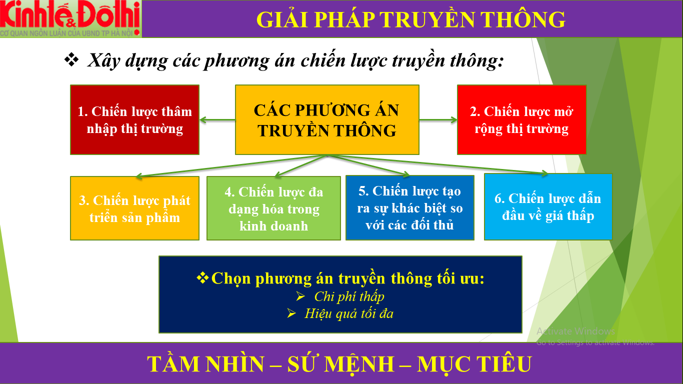 Mô tả ảnh