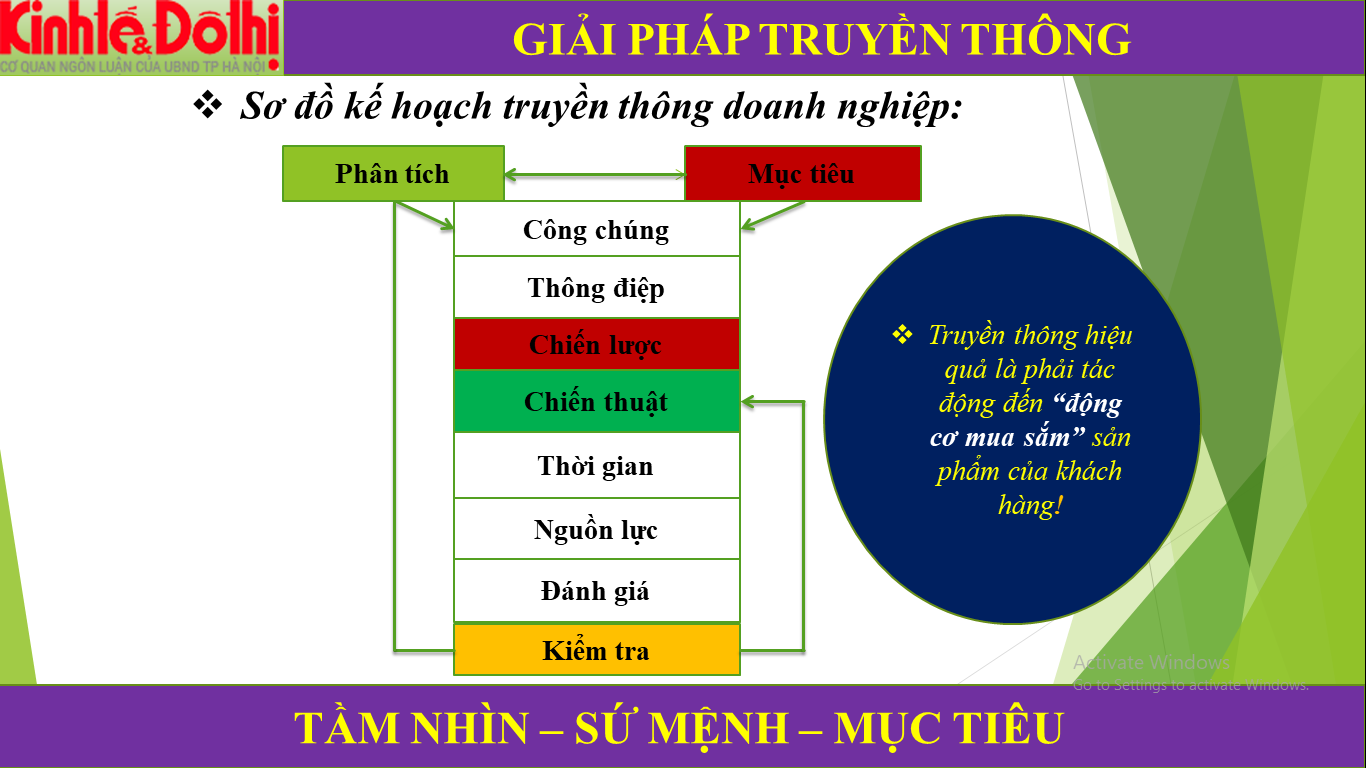 Mô tả ảnh