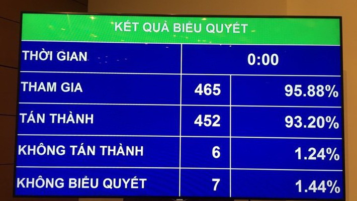 Người có chức vụ, quyền hạn không được thành lập công ty sân sau