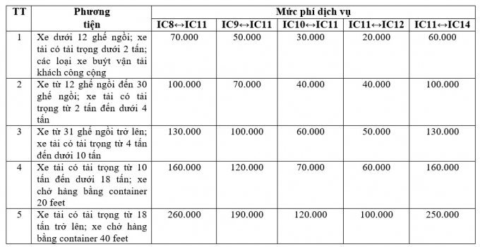 Từ ngày (25/11), thu phí nút giao IC11 (Km98+500) cao tốc Nội Bài-Lào Cai