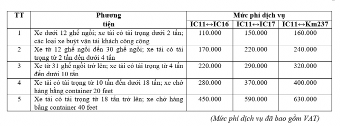 Từ ngày (25/11), thu phí nút giao IC11 (Km98+500) cao tốc Nội Bài-Lào Cai