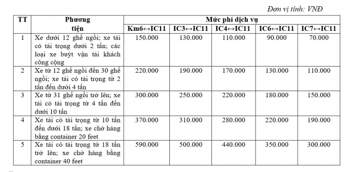 Từ ngày (25/11), thu phí nút giao IC11 (Km98+500) cao tốc Nội Bài-Lào Cai