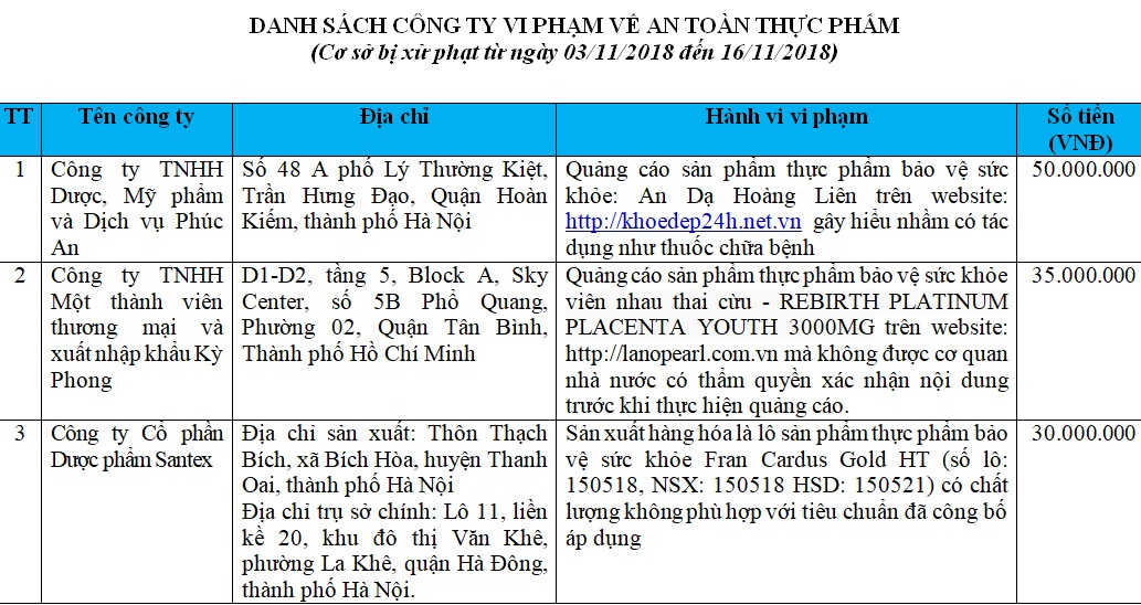 Mô tả ảnh