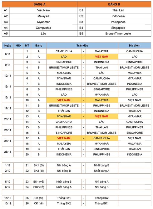 Sau World Cup, Asiad 18, VTV "nhanh chân" sở hữu bản quyền AFF Suzuki Cup 2018