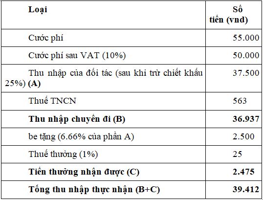 Mô tả ảnh