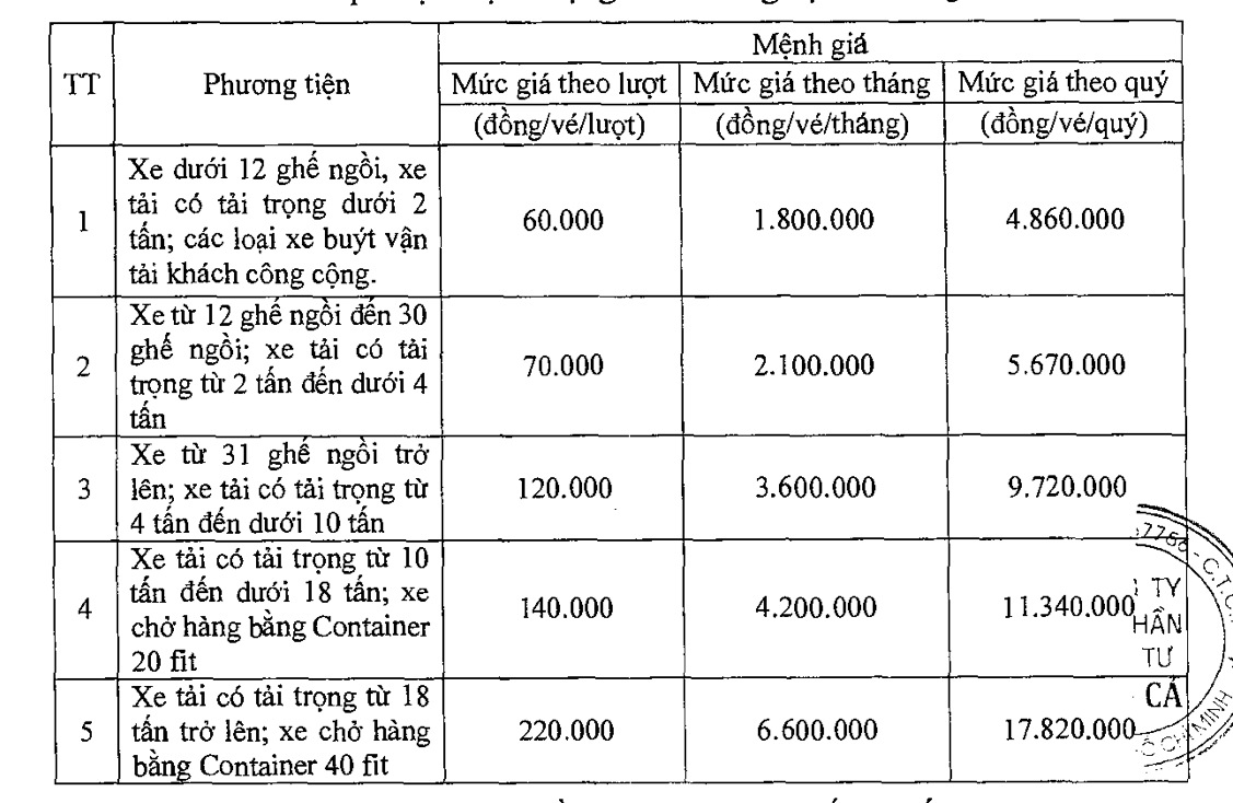 Ngày mai (21/1), chính thức thông xe hầm Cù Mông