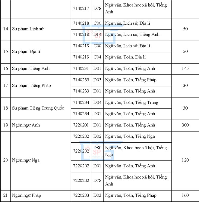 Thí sinh xét tuyển vào các ngành đào tạo giáo viên phải cao từ 1,5 m trở lên