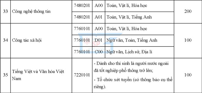 Thí sinh xét tuyển vào các ngành đào tạo giáo viên phải cao từ 1,5 m trở lên