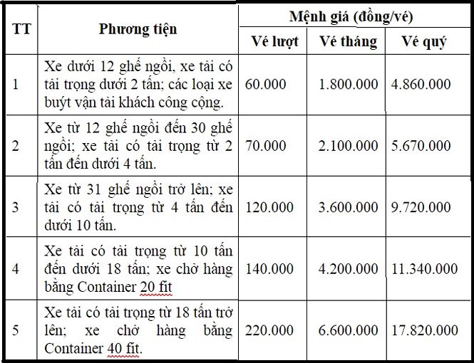 Từ 1/4, chính thức thu phí qua hầm đường bộ Cù Mông