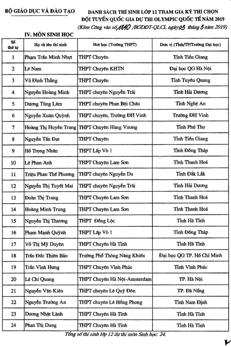 Bộ GD&ĐT công bố danh sách 134 thí sinh đầu tiên trúng tuyển vào Đại học năm 2019