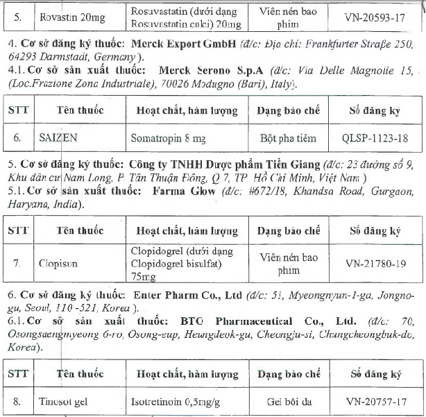 Danh sách 8 loại thuốc bị rút giấy đăng ký lưu hành tại Việt Nam